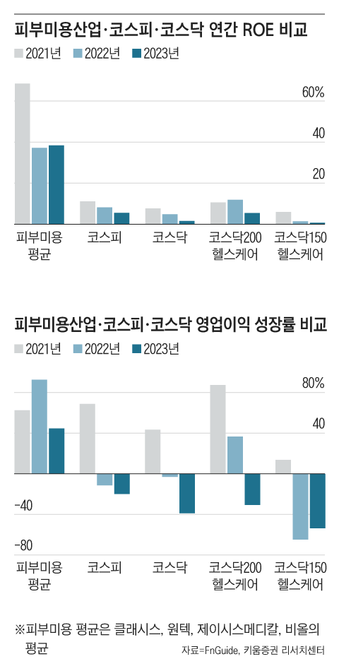 사모펀드들이 점찍은 고령화 최대 수혜株는