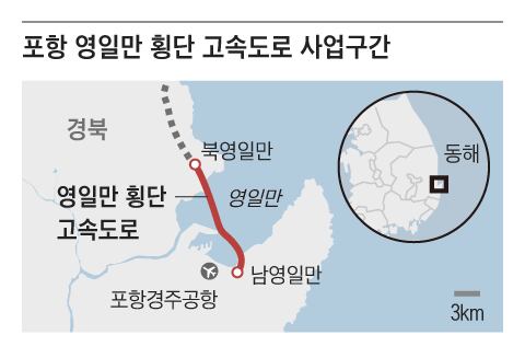 “3조 규모 영일만 횡단고속道 추진… 경주에는 3000억 들여 SMR 산단”