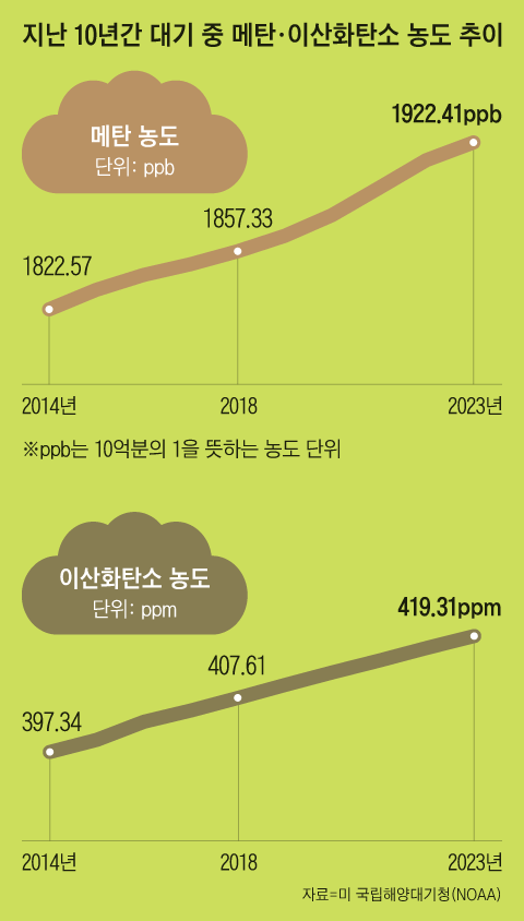 기후 폭군의 컴백?...펄펄 끓는 지구가 떨고 있다