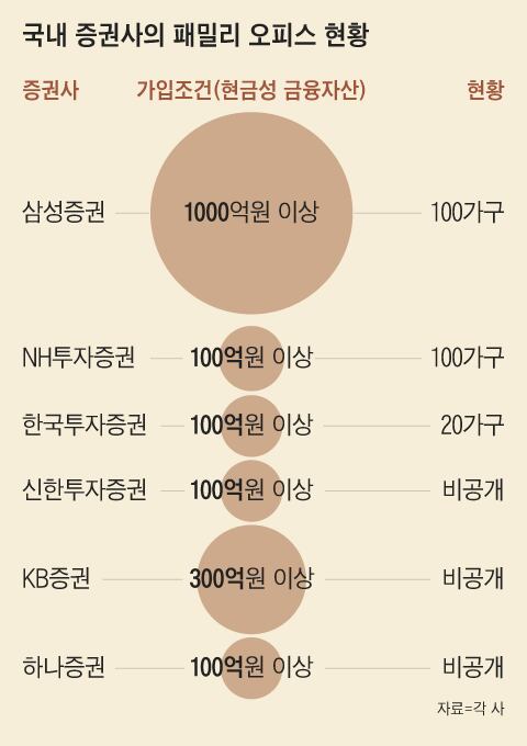 부자 중의 부자를 모신다… ‘패밀리오피스’를 아시나요