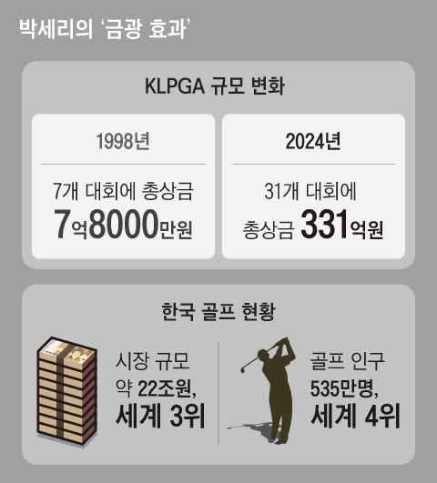 [심찬구의 스포츠 르네상스] ‘금광 효과’로 스포츠를 구원케 하라