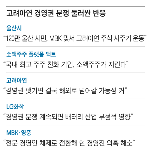 소액주주·지자체까지 뛰어든 고려아연 경영권 분쟁