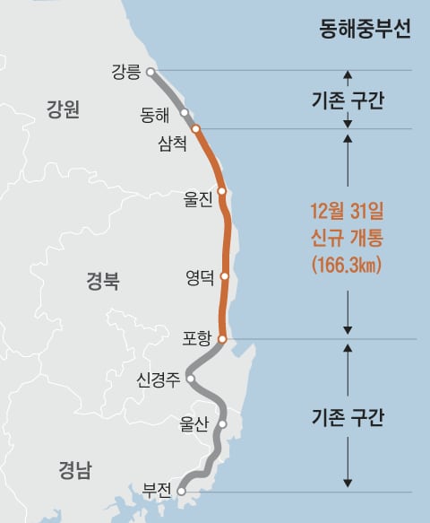 강릉~부산 2시간 반… 동해중부선 뚫린다