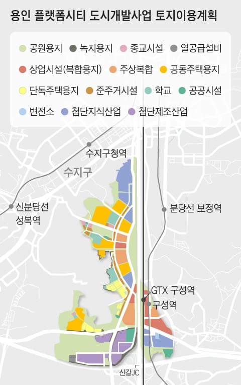 ‘용인 플랫폼시티’ 사업 본격 시작...272만㎡ 복합자족도시 개발