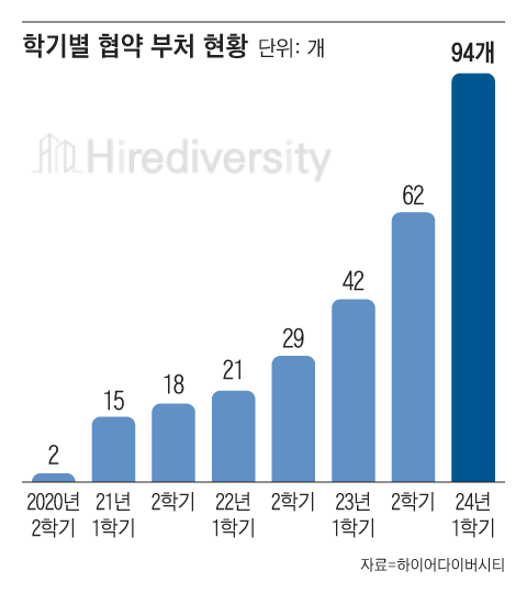 [쫌아는기자들] 하이어다이버시티, 인구 절벽 문제를 해결할 외국인 타깃 서비스