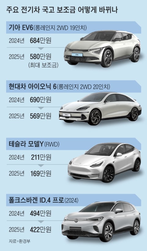 사진 1