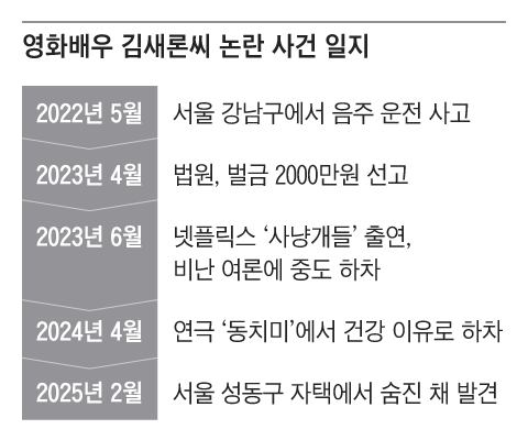 25세 배우 김새론의 비극… 다시 불거진 악플의 폐해