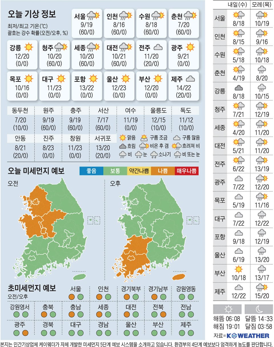 [오늘의 날씨] 2025년 4월 8일