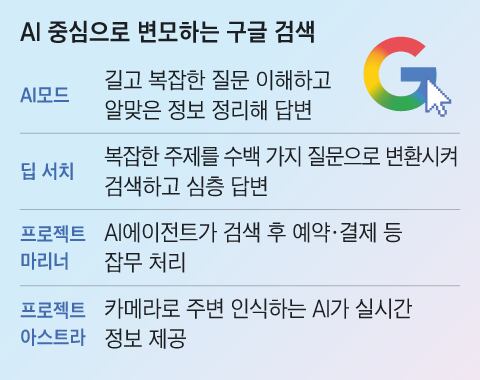 구글 혁신… 식당 검색하면 AI 비서가 예약·결제까지 해줘