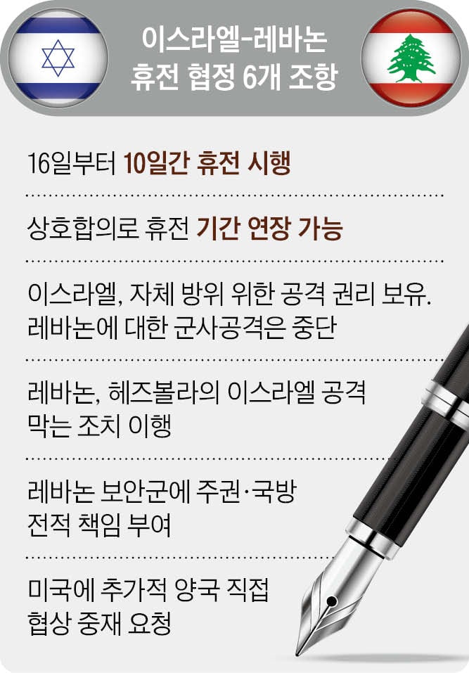 살얼음판 휴전… 레바논 “이스라엘에 또 공격 받았다”