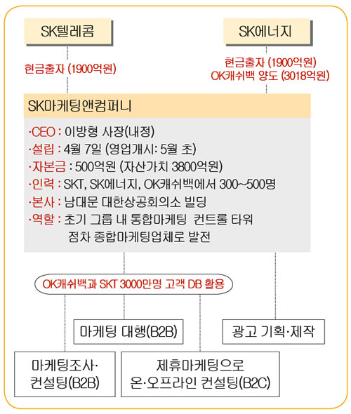 OK캐쉬백의 새로운 변신