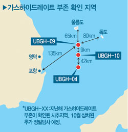 동해 천연가스 매장 가치만 150조원 넘어