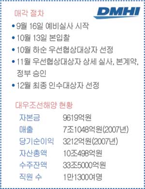 M&A 대어 대우조선해양 어디로