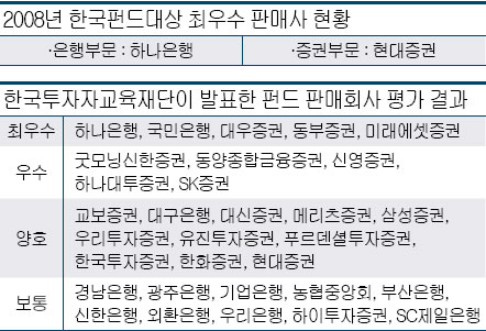 [펀드투자 가이드] (1) 어디서 가입할까