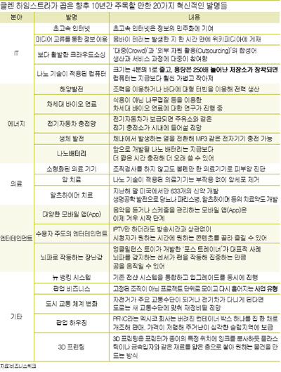 10년 뒤 일어날 20가지 혁신적인 변화
