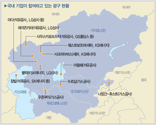 [자원 개발 신시장] 중앙아시아