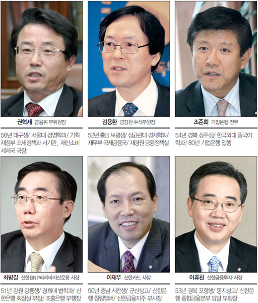금융기관장 빈자리 누가 차지할까