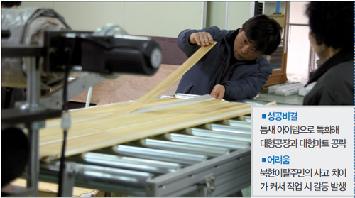 [성공한 사회적기업 사례] ① 북한이탈주민으로 구성된 ‘메자닌에코원’
