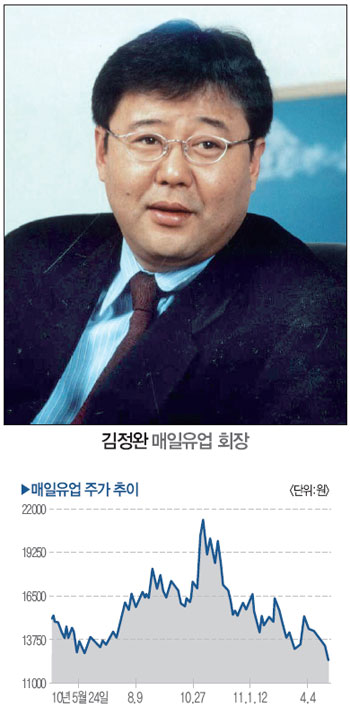 매일유업 2세 경영 잘해보려는데 ‘갈수록 꼬이네’