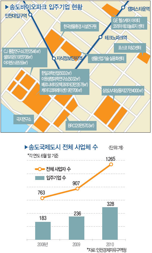 [송도국제도시 부활하나] 삼성발 훈풍 당분간 지속