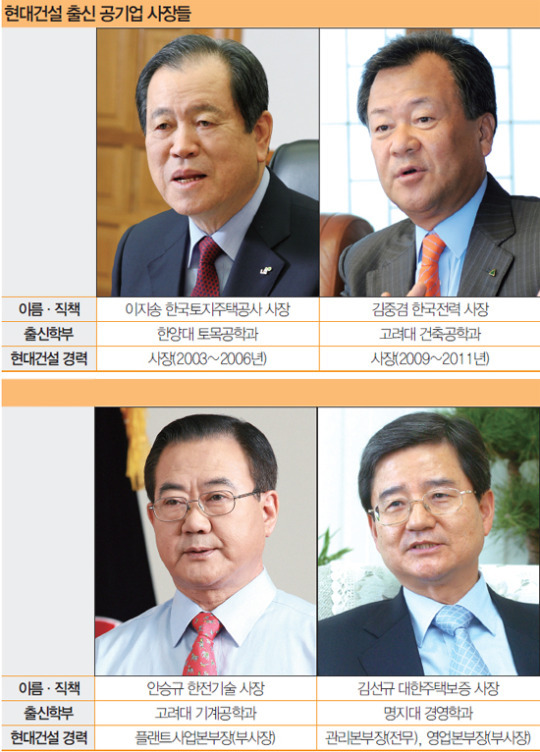 MB정부서 잘나가는 현대건설 출신 공기업 사장…‘측근 챙기기 인사’ 비난 빗발