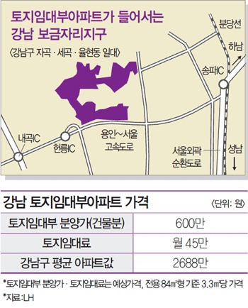 강남 토지임대부아파트 진짜 싼가…토지소유권 없어 투자 걸림돌