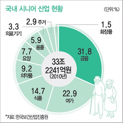 [탈실버로 실버를 공략하라] 내용은 ‘실버’라도 포장은 ‘젊음’으로
