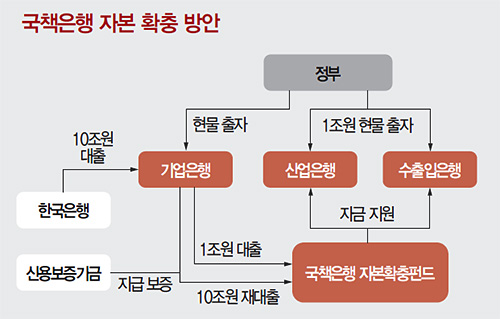 [ISSUE INSIDE] 기업 구조조정 방안 효과 볼까-골든타임 놓친뒤 12조 투입…실효성 의문