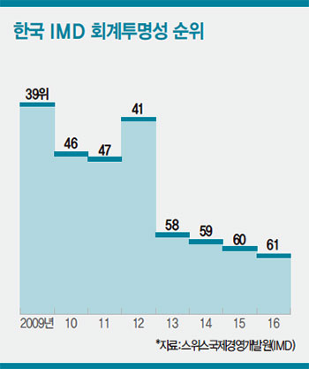 [TOPIC] 회계제도 개편 두고 기업 vs 회계법인 힘겨루기…‘회계법인 쇼핑’하는 자유수임제 대수술