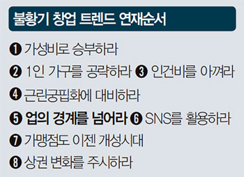 [불황기 창업 트렌드] (5) 업의 경계를 넘어라 커피+주스·멀티숍(세탁편의점+셀프빨래방)·OO카페…‘뭉쳐야 산다’