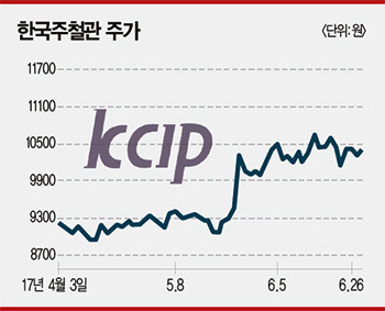 [Stock & Bond] 계속되는 대가뭄에 수처리 관련주 들썩 한국주철관·시노펙스·웰크론한텍 ‘앗싸~’