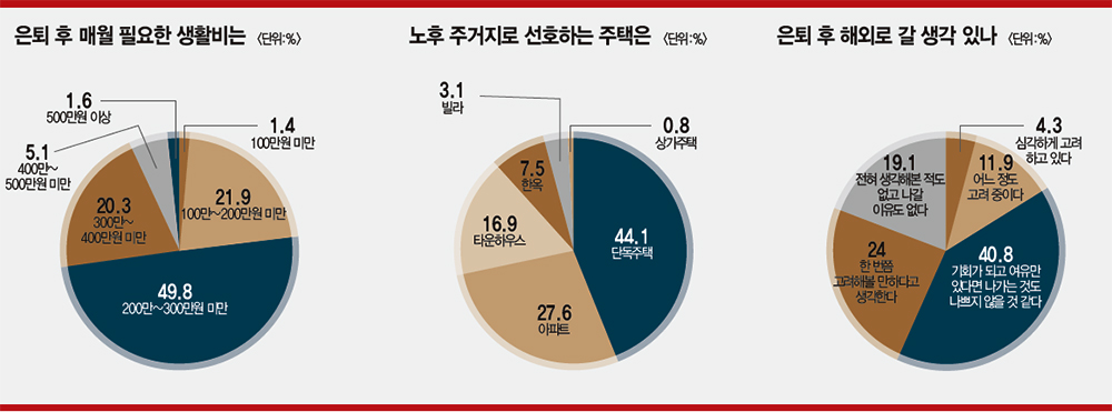 일반인이 꿈꾸는 ‘은퇴 후 살고 싶은 도시’ 제주 1위, 가평·강릉 順…해외도 선호