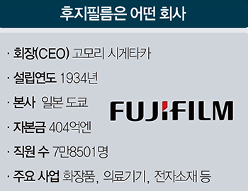 [CASE STUDY] (21) 사업 다각화 모범생 후지필름 ‘필카(필름 카메라)’ 사라져도 필름 기술은 계속 진화한다