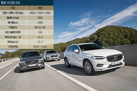 [시승기] 볼보 베스트셀링카 ‘더 뉴 XC60’ | 반자율주행 기술 ‘파일럿 어시스트 Ⅱ’ 발군