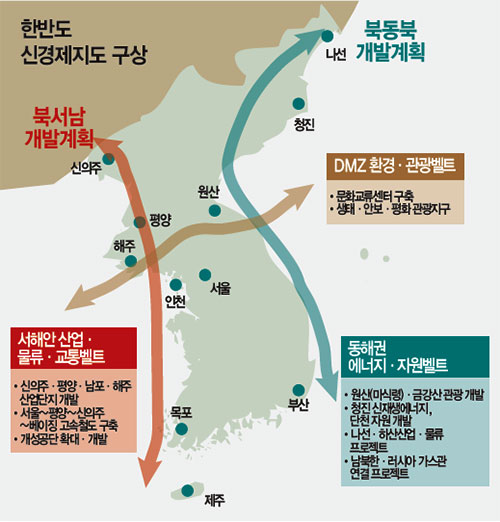 한반도 新남북시대 주목할 업종 | 남북 공동인프라 프로젝트 급물살 타나 현대엘리·태영·한전…수혜 기대감 ‘들썩’