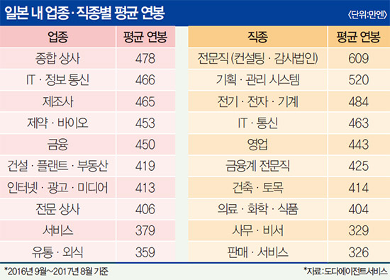 일본 취업 성공한 선배에게 듣다 | 진취적 한국인 요시(좋다)~묻지마 러시는 No! 