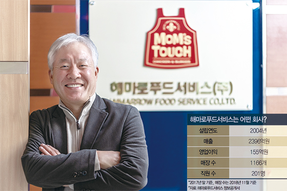 [매경 100대 프랜차이즈 CEO 열전] (20) 정현식 해마로푸드서비스 회장 | 가성비 좋은 수제버거 ‘맘스터치’ 승승장구