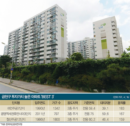 [고종완의 ‘살집팔집’] 광명시 슈퍼아파트 3-하안주공7·광명역세권3·철산주공12단지