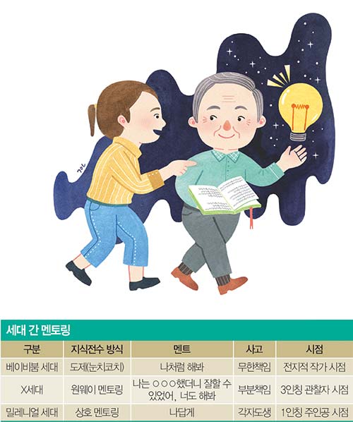 ‘김성회의 3세대 소통병법’-멘토란…맨땅 도제 vs 일방통행 vs 쌍방향