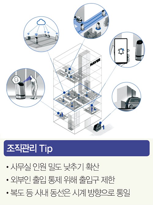 [新트렌드.6] 비대면 맞춰 공간 리디자인 | 사라지던 파티션 부활…‘소통’보다 ‘안전’ 책상 간격 2m…네이버는 언택트 사옥
