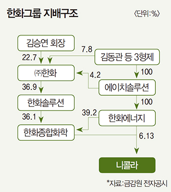 [CEO LOUNGE] 김동관 한화솔루션 부사장 | 니콜라 투자 대박…수소 新사업 키운다