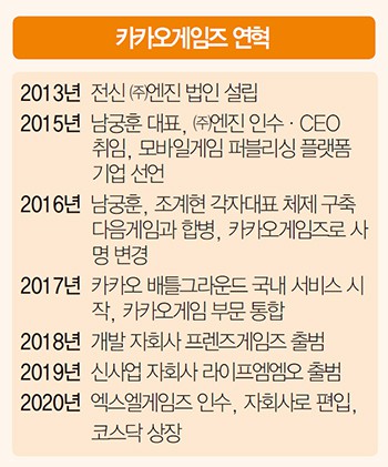 [CEO LOUNGE] ‘상장 첫날 따상’ 남궁훈 카카오게임즈 각자대표 | 단숨에 코스닥 대표주…‘일상의 게임화’ 시작
