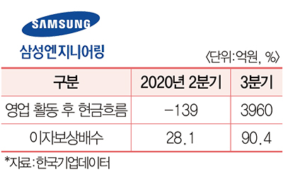[2021 유망기업] ‘연이은 수주 대박’ 삼성엔지니어링