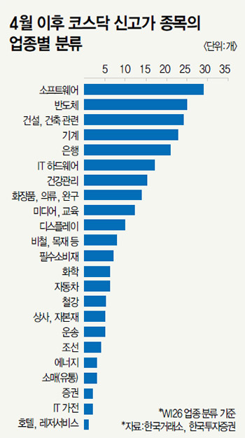천스닥 일장춘몽? No! 스타 기업 요람…70% 넘는 개인 비중 과제