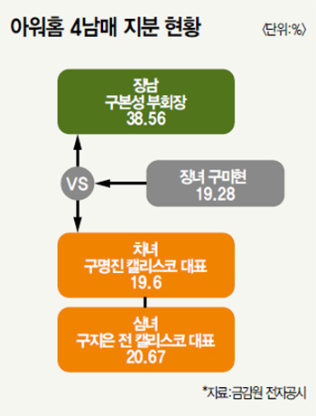구지은 대표 복귀했지만…아워홈 급식·유통·외식 ‘총체적 난국’