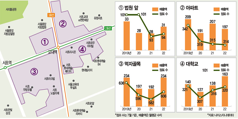 사시사철 법원으로 몰려드는 소송인…비수기 없는 복합 상권 ‘교대역’