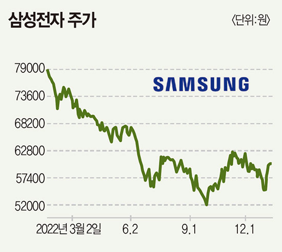베스트 애널리스트 23인의 추천 종목은? 삼성전자·스튜디오드래곤 ‘강추’