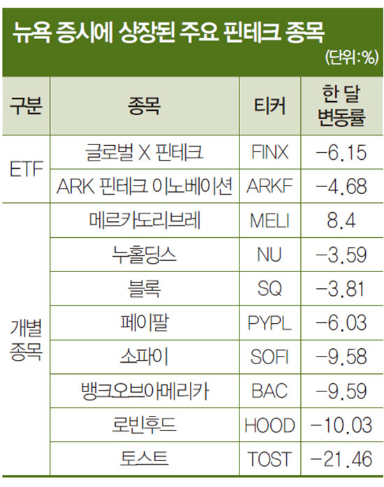 뉴욕증권거래소 상장기업