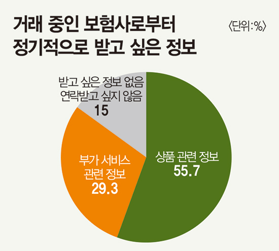 나이스디앤알 | 금융 소비자 보험상품 가입률 91% [Market clips]