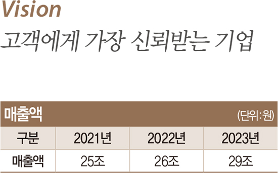 [대한민국 100대 CEO] 정지선 현대백화점 회장 | “日·태국서도 현대百”…세계속으로